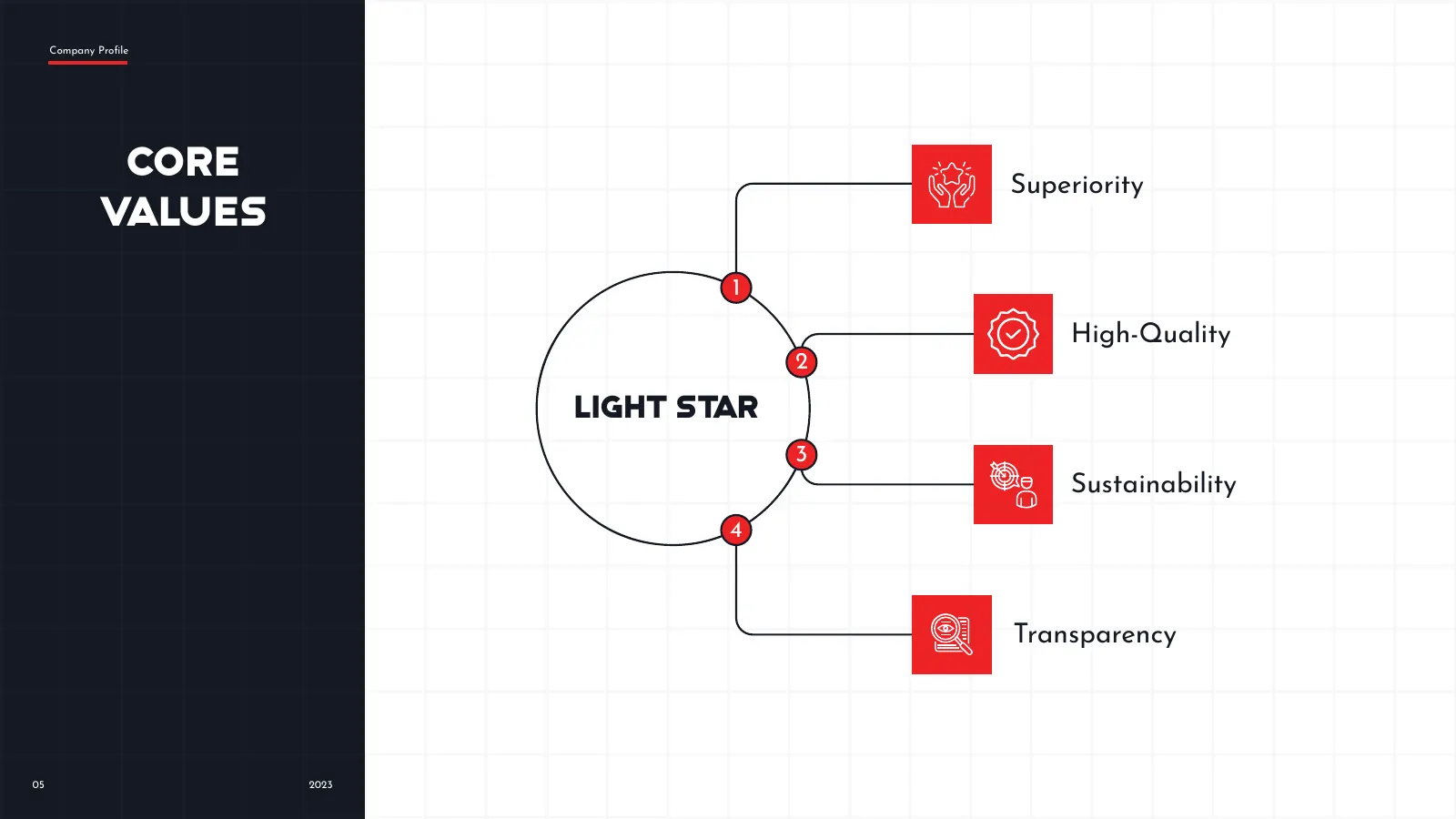 Page 6 – Light Star catalogue