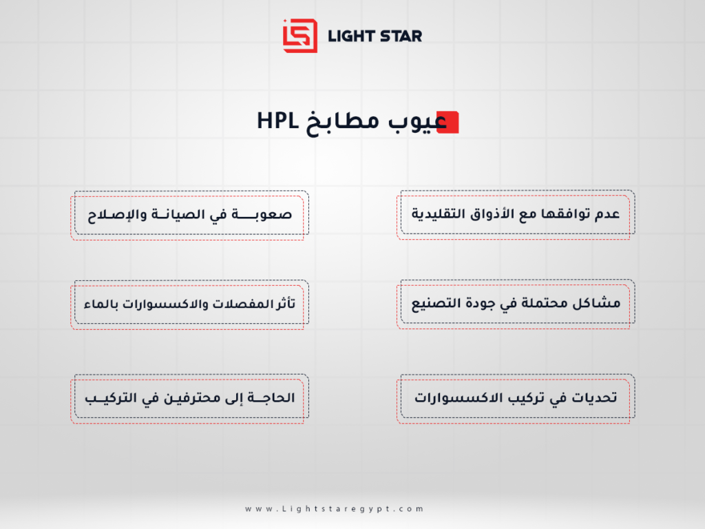 عيوب مطابخ HPL