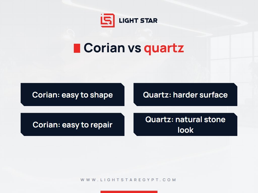 Corian vs quartz