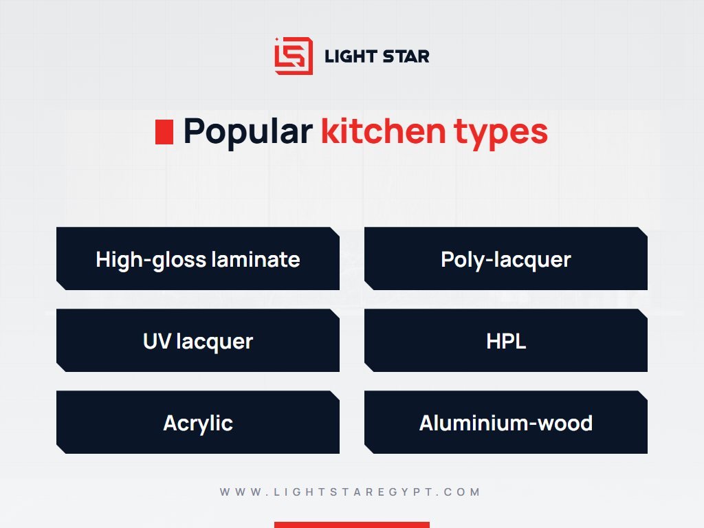 Popular kitchen types